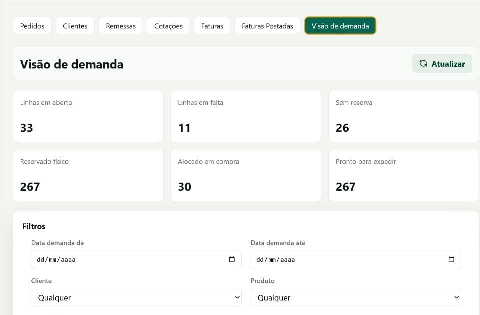 Visão de demanda, reservas e disponibilidade no HORTOMNIS