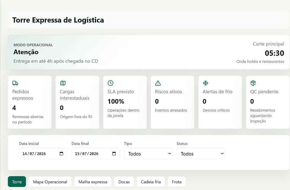 Indicadores financeiros e conciliação no HORTOMNIS ERP